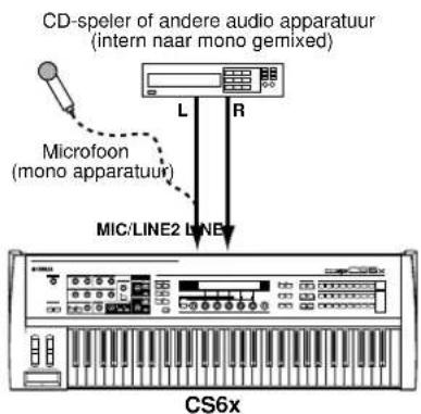 CD-speler of andere audio apparatuur (intern naar mono gemixed) Microfoon (mono apparatuur) MIC/LINE2 LINE CS6x