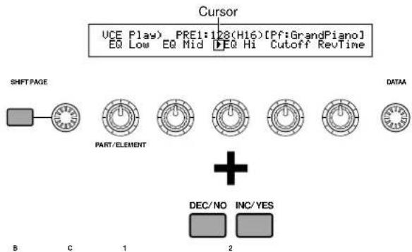 Cursor UCE Play) PRE1:128(H16)[Pf:GrandPiano] EQ Low EQ Mid EQ Hi Cutoff RevTime SHIFT PAGE PART/ ELEMENT DATA + DEC/NO INC/YES B C 1 2