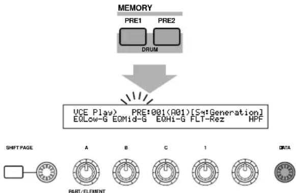 graph TD A["MEMORY"] --> B["DRUM"] B --> C["VCE Play"] C --> D["EQLow-G EQMid-G EQHi-G FLT-Rez HPF"] D --> E["A"] D --> F["B"] D --> G["C"] D --> H["1"] D --> I["DATA"]