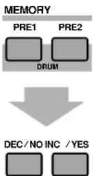 YAMAHA CS6R - Het Selecteren van Preset Drums (PRE: DR1\~DR8) - 2
