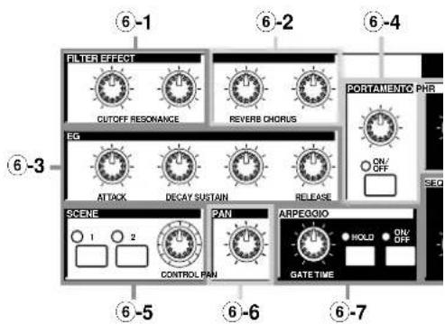 6-1 FILTER EFFECT CUTOFF RESONANCE REVERB CHORUS PORTAMENTO PHR 6-2 6-3 EG ATTACK DECAY SUSTAIN RELEASE SCENE 1 2 CONTROL PAN PAN ARPEGOGIO HOLD ON/OFF GATE TIME 6-5 6-6 6-7