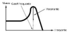 YAMAHA CS6R - [RESONANCE]-knop - 1
