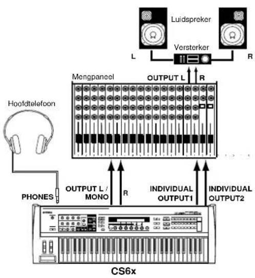 graph TD A["Hoofdtelefoon"] --> B["PHONES"] B --> C["Mengpanel"] C --> D["LUIDSPREKER"] D --> E["Versterker"] E --> F["R"] C --> G["OUTPUT L / MONO"] G --> H["R"] C --> I["INDIVIDUAL OUTPUT1"] I --> J["INDIVIDUAL OUTPUT2"] J --> K["CS6x"]