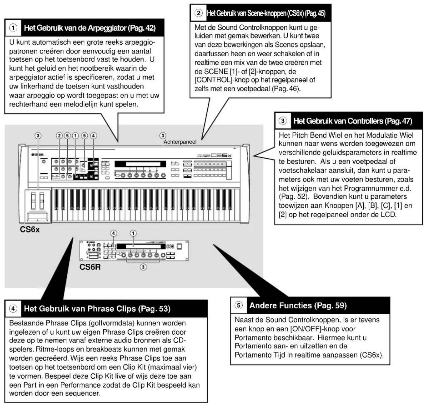 ① Het Gebruik van de Arpeggiator (Pag. 42) U kunt automatisch een grote reeks arpeggio- patronen creëren door eenvoudig een aantal toetsen op het toetsenbord vast te houden. U kunt het geluid en het nootbereik waarin de arpeggiator actief is specificeren, zodat u met uw linkerhand de toetsen kunt va…