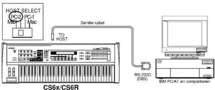 HOST SELECT PC-2 PC-1 MIDI Mac Serial kabel TO HOST RS-232C (DB9) CS6x/CS6R IBM PC/AT en compatibelen