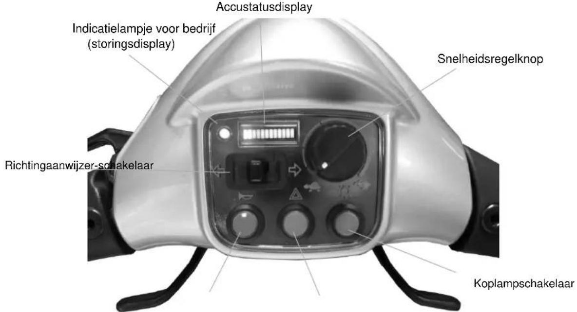 Accustatusdisplay Indicatielampje voor bedrijf (storingsdisplay) Snelheidsregelknop Richtingaanwijzer-schakelaar Koplampschakelaar