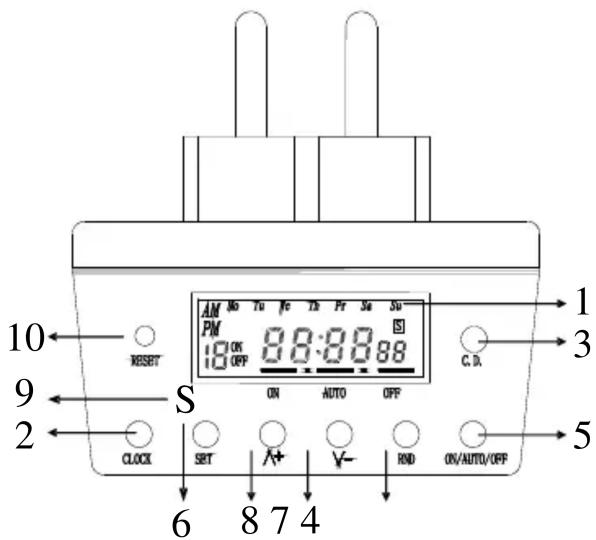 10 RESET 9 S 2 CLOCK SET 6 8 7 4 AM PM 18 ON OFF ON AUTO OFF ON/AUTO/OFF 1 3 5 C.D. S