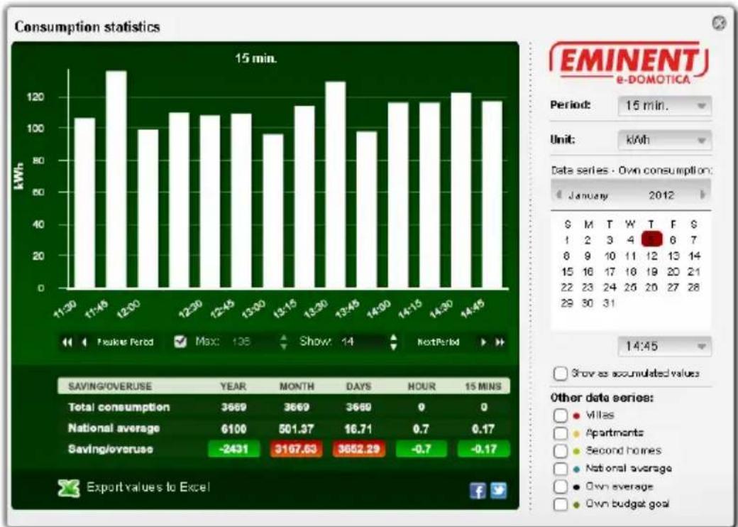 Eminent EM6600 - Geavanceerde grafieken - 1