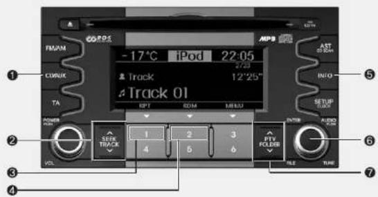 FMM -17°C iPod 22:05 CWXK Track 12"25" aTrack 01 TA RPT SDM MEU SETUP PACK POWER PUM 1 2 3 4 5 6 VOL SETP TRACK PTV FOLDER FILE TIME INTEN ATT 2000 INFO 5 6 7