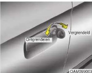 Ontgrendelen Vergrendeld OAM099003