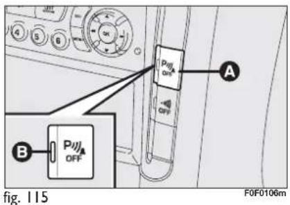 Fig. 115 A B P OFF OFF P OFF