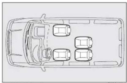 FIAT Scudo (2011) - OPSTELLINGEN VAN DE ZITPLAATSEN IN HET INTERIEUR - 1