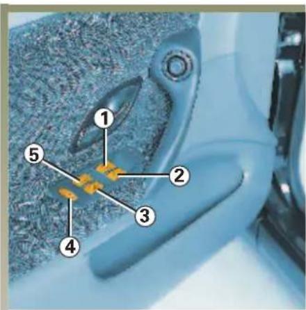 RENAULT Laguna (2001) - ELEKTRISCHERUITBEDIENING - 1