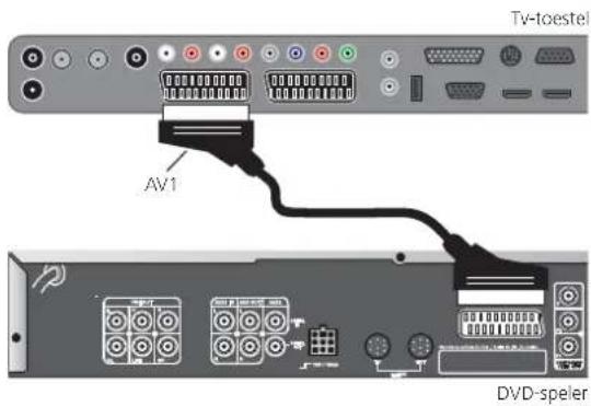 Tv-toestel AV1 DVD-speler