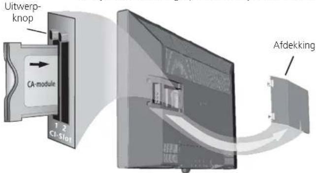 Uitwerp- knop CA-module 1 2 CI-Slot Afdekking