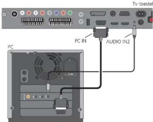 TV-toestel PC IN AUDIO IN2 PC