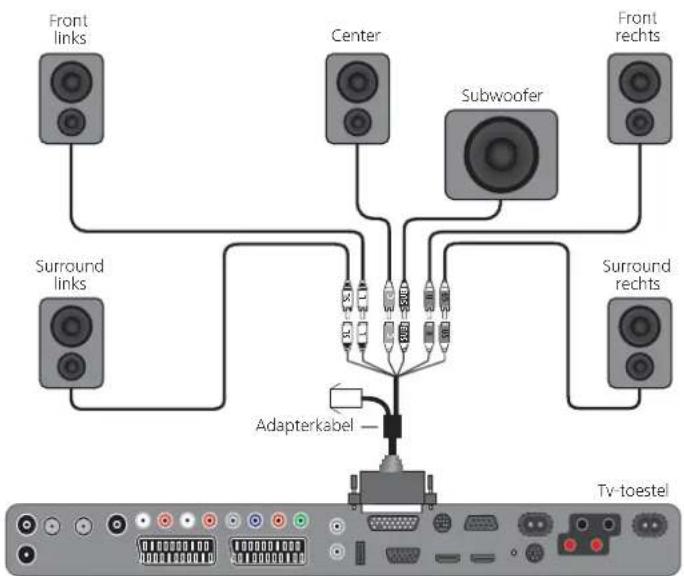 LOEWE Individual Compose - Actiefluidsprekers aansluiten - 1