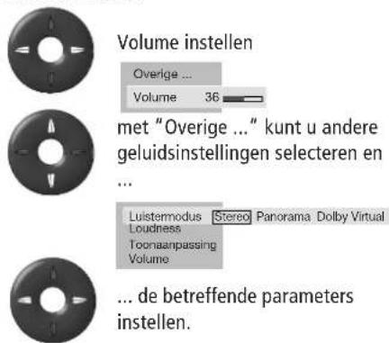 Volume instellen Overige ... Volume 36 met "Overige ..." kunt u andere geluidsinstellingen selecteren en ... Luistemodus Stereo Panorama Dolby Virtual Loudness Toonaanpassing Volume ... de betreffende parameters instellen.