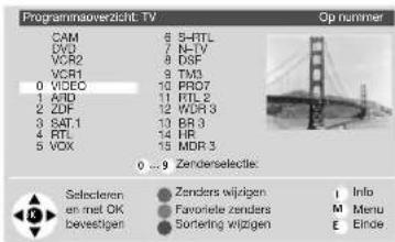 Programmaoverzicht: TV OP nummer CAM 8 5-RTL LVO 7 N-TV VCR2 9 DSF VCR1 9 TM3 0 VIDEO 10 PRO7 11 AVID 12 RTL 2 2 ZDF 13 WDR 3 3 SAT 4 10 BR 5 4 RTL 14 HR 5 VOX 15 MDR 6 0 ...9 Zendenselectie. Selocleren en met OK bevestigen Zenders wijzigen I Info Favorite zenders M Menu E Einde