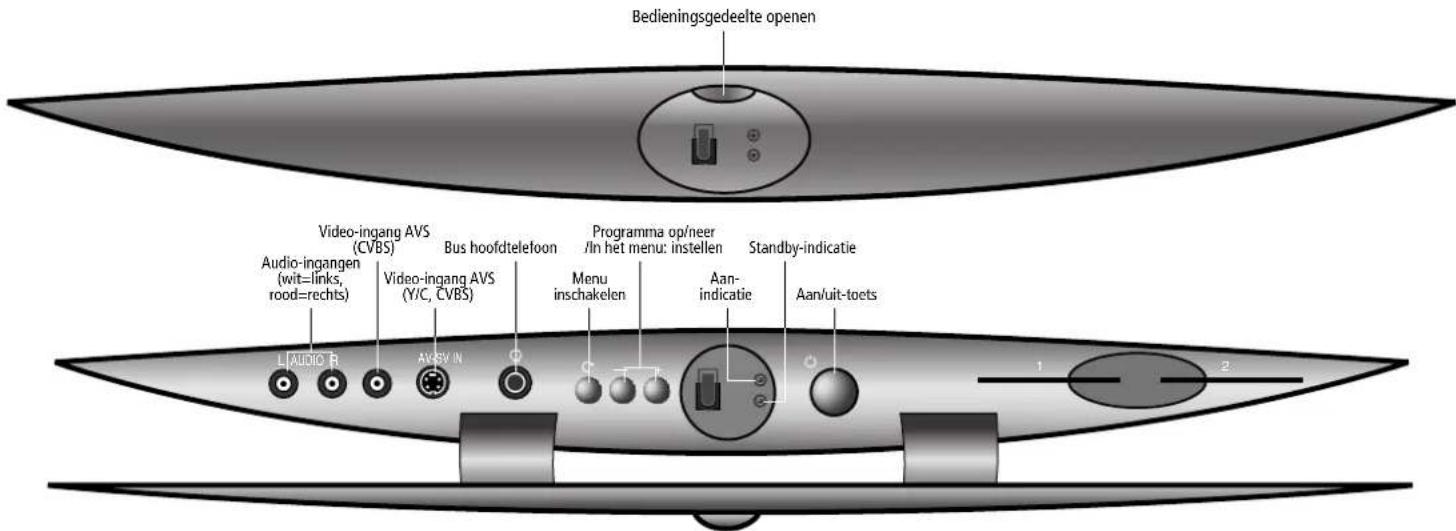 Bedieningsgedeelte openen Audio-ingangen (wit=links, rood=rechts) Video-ingang AVS (CVBS) Video-ingang AVS (Y/C, CVBS) Bus hoofdtelefoon Programma op/neer /In het menu: instellen Aan- indicatie Standby-indicatie L AUDIO B AV/SY IN 1 2