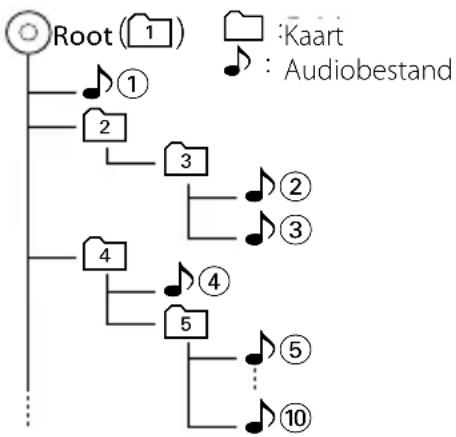 KENWOOD DXN9260BT - - Afspeelvolgorde van audiobestand - 1