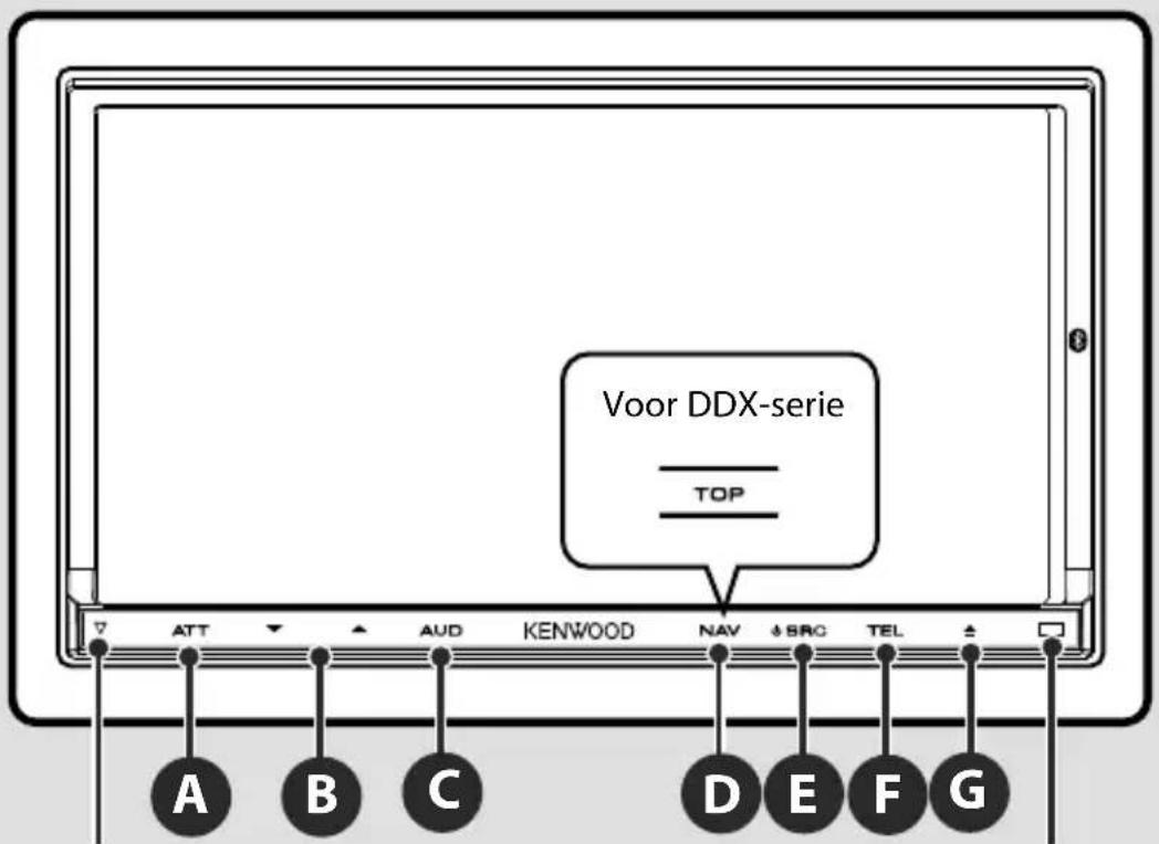 Voor DDX-serie TOP ATT AUD KENWOOD NAV SRC TEL A B C D E F G
