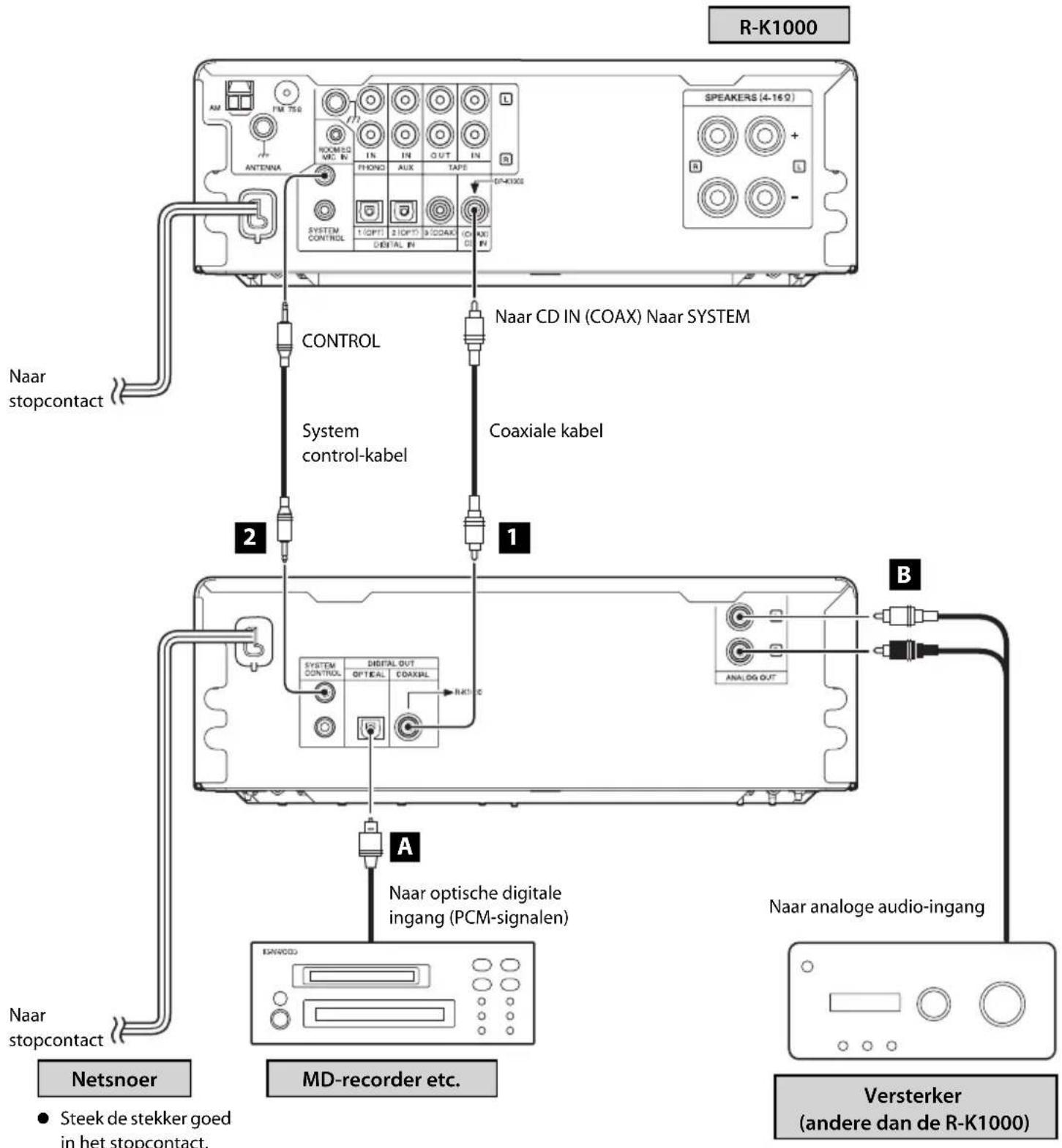 KENWOOD DPK-1000 - Waarschuwing bij het aansluiten - 1