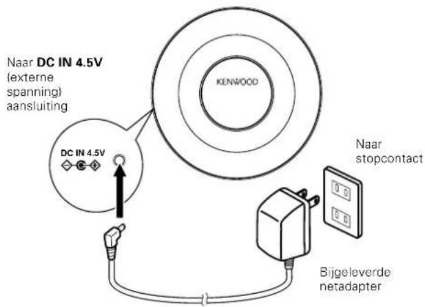 Naar DC IN 4.5V (externe spanning) aansluiting KENWOOD DC IN 4.5V Naar stopcontact Bijgeleverde netadapter