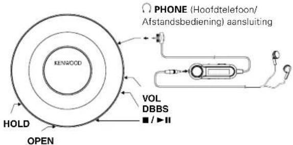 PHONE (Hoofdtelefoon/ Afstandsbediening) aansluiting KENWOOD VOL DBBS ■ / ▶ II HOLD OPEN