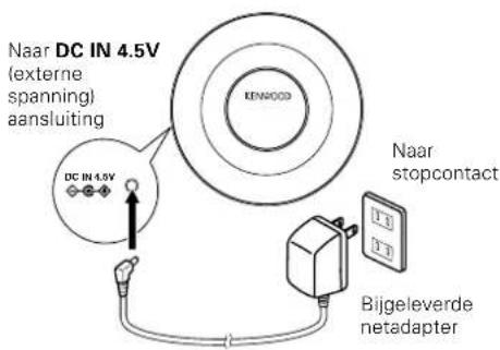 Naar DC IN 4.5V (externe spanning) aansluiting DC IN 4.5V ENWOOD Naar stopcontact Bijgeleverde netadapter