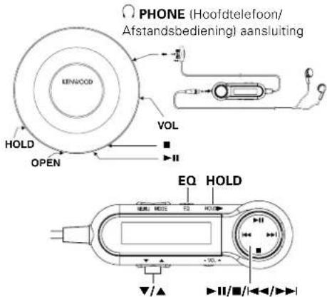 PHONE (Hoofdtelefoon/ Afstandsbediening) aansluiting EINWOOD HOLD OPEN VOL EQ HOLD -12 -10 -10 -10 -10 -10 -10 -10 -10 -10 -10 -10 -10 -10 -10 -10 -10 -10 -10 -10 -10 -10 -10 -10 -10 -10 -15