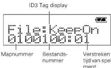 ID3 Tag display File:KeepOn Mapnummer Bestands-nummer Verstreken tijd van spel-ment