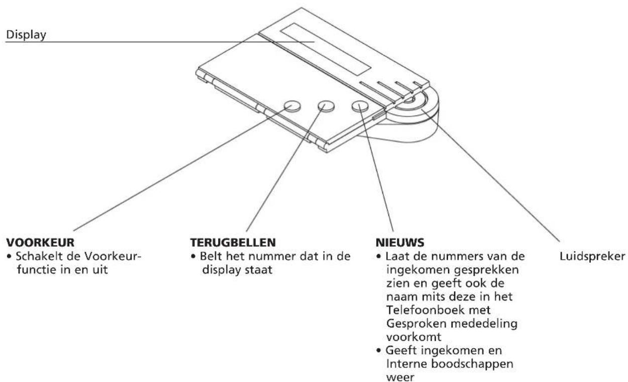 Display VOORKEUR • Schakelt de Voorkeur- functie in en uit TERUGBELLEN • Belt het nummer dat in de display staat NIEUWS • Laat de nummers van de ingekomen gesprekken zien en geeft ook de naam mits deze in het Telefoonboek met Gesproken mededeling voorkomt • Geeft ingekomen en Interne boodschappen we…