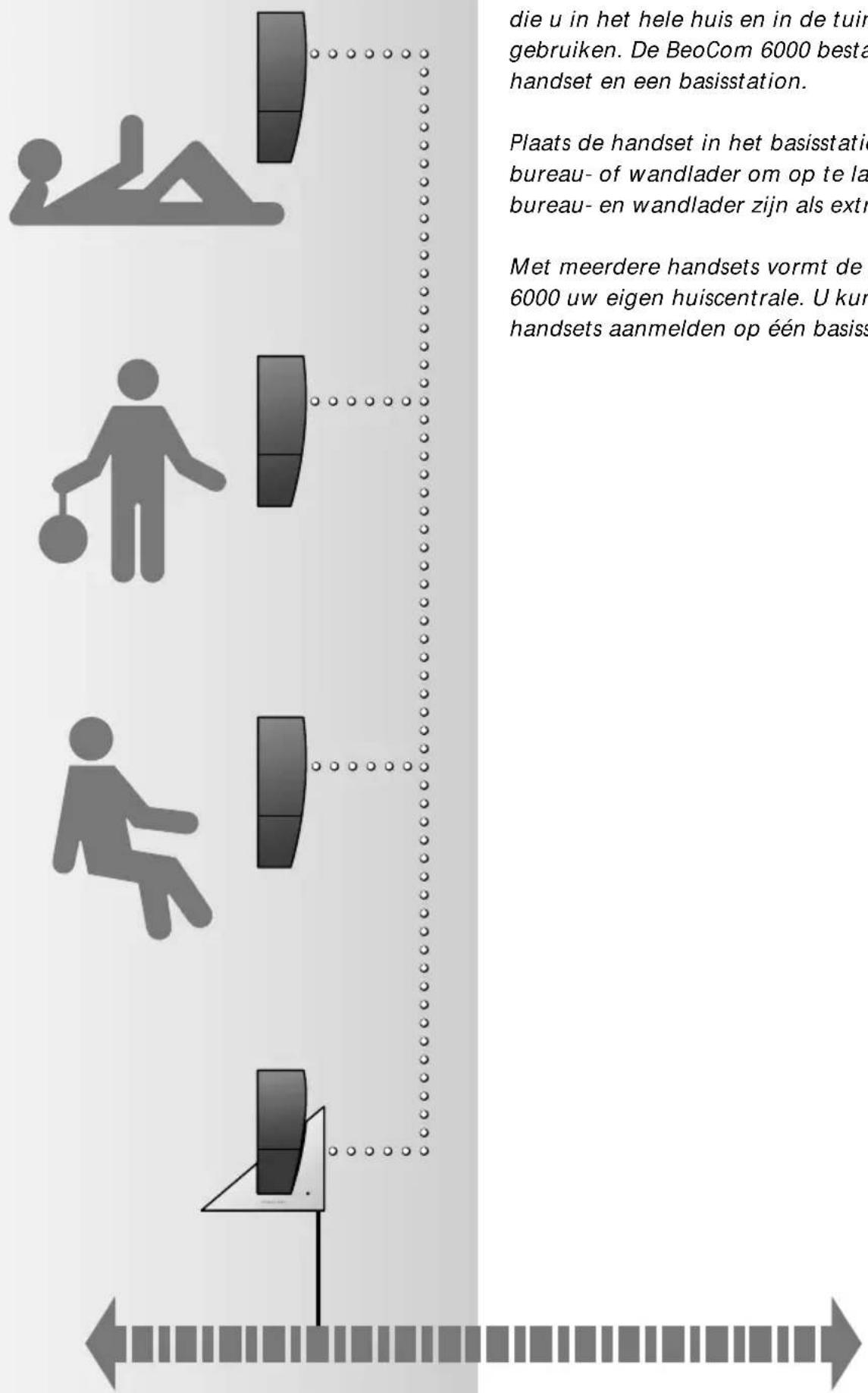 die u in het hele huis en in de tuin gebruiken. De BeoCom 6000 besta handset en een basisstation. Plaats de handset in het basisstatic bureau- of wandlader om op te la bureau- en wandlader zijn als extr Met meerdere handsets vormt de 6000 uw eigen huiscentrale. U kurz handsets aanmelden op één basiss