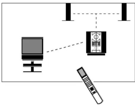 BANG & OLUFSEN BeoVision MX 4500 - Videogeluid via de audio luidsprekers – of omgekeerd - 6