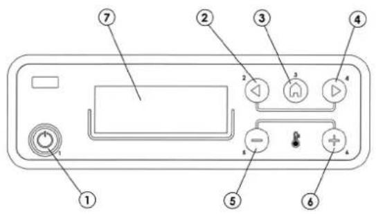 Cadel Shell 3 - DISPLAY BEDIENINGSPANEE - 1