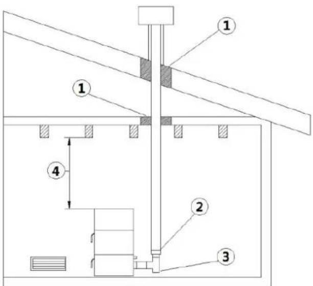 Cadel ELISE3 - VOORBEELDEN VAN CORRECTE INSTALLATIE - 1