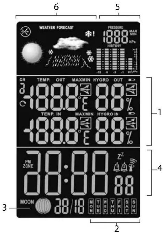WEATHER FORECAST PRESSURE 1888 MAX MIN hPa HISTORY -12 -6 -3 -1 10V/-* CH TEMP. OUT MAXMIN HYGRO OUT -188.8° 80% TEMP. IN MAXMIN HYGRO IN -188.8° 80% PM ZONE 30:00 88 MOON 38/18 MON TUE WED THU FRI SAT SUN 1 4 2 6 5 3