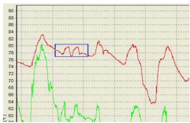 | Time | Red Line Value | Green Line Value | |------|----------------|------------------| | 0 | 75 | 60 | | 1 | 74 | 65 | | 2 | 73 | 70 | | 3 | 72 | 75 | | 4 | 71 | 80 | | 5 | 70 | 82 | | 6 | 69 | 81 | | 7 | 68 | 78 | | 8 | 67 | 76 | | 9 | 66 | 74 | | 10 | 65 | 72 | | 11 | 64 | 70 | | 12 | 63 | 68 |…