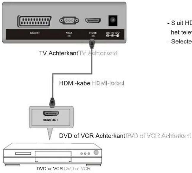 SCART VGA IN HDMI IN DC IN 12V TV Achterkant TV Achterkant HDMI-kabel-HDMI-kabel HDMI OUT DVD of VCR Achterkant DVD of VCR Achterkant DVD or VCR DVD or VCR - Sluit HD het telev - Selected