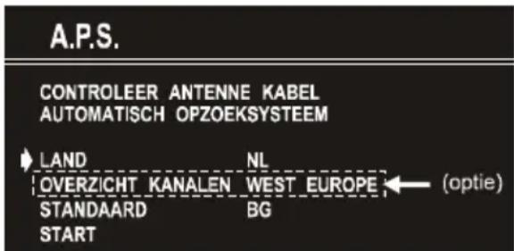 A.P.S. CONTROLEER ANTENNE KABEL AUTOMATISCH OPZOEKSYSTEEM LAND NL OVERZICHT KANALEN WEST EUROPE STANDAARD BG START (optie)