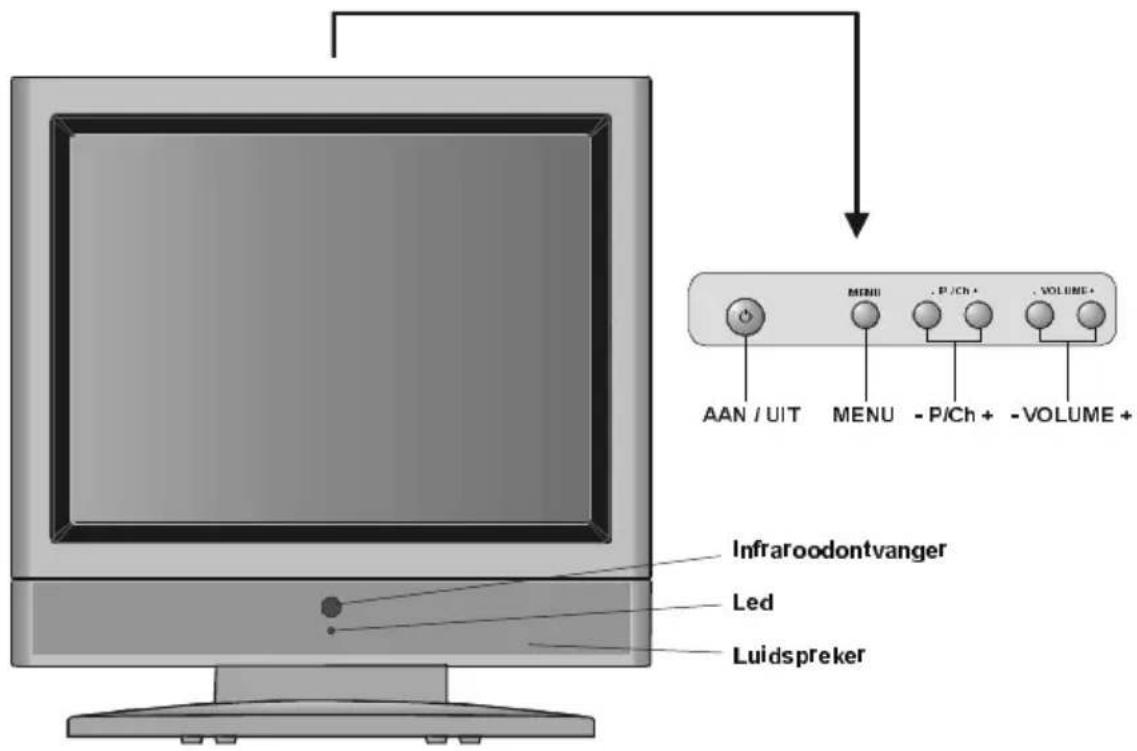 AAN / UIT MENU - P/Ch + - VOLUME + Infraroodontvanger Led Luidspreker