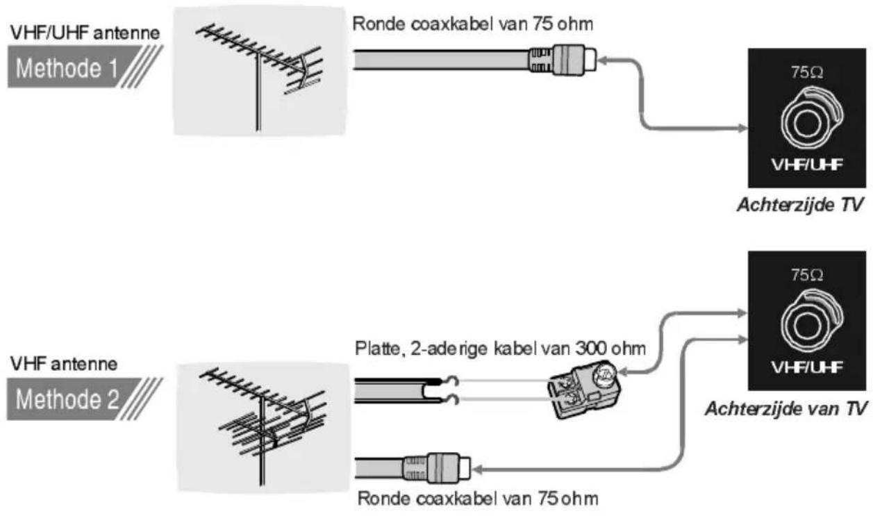 VESTEL 1505 - Antenneaansluitingen - 1