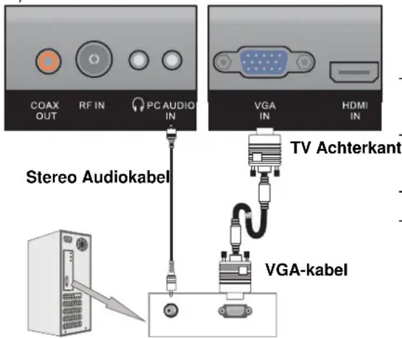 COAX OUT RF IN PC AUDIO IN VGA IN HDMI IN Stereo Audiokabel TV Achterkant VGA-kabel