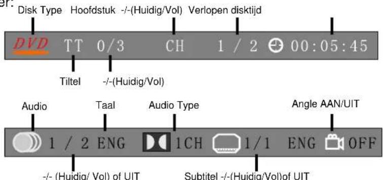 Disk Type Hoofdstuk -/(Huidig/Vol) Verlopen disktijd DVD TT 0/3 CH 1 / 2 00:05:45 Tiltel -/(Huidig/Vol) Audio Taal Audio Type Angle AAN/UIT 1 / 2 ENG 1CH 1/1 ENG OFF -/- (Huidig/ Vol) of UIT Subtitel -/(Huidig/Vol) of UIT
