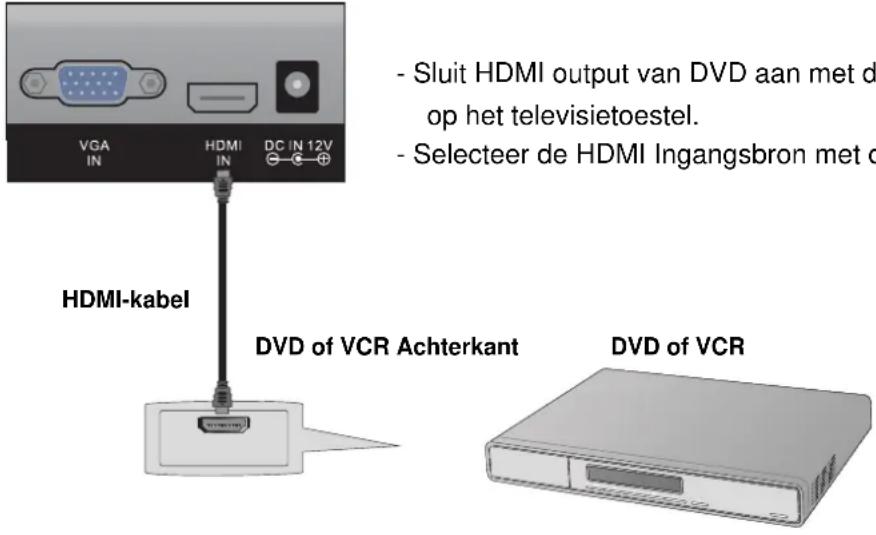 - Sluit HDMI output van DVD aan met d op het televisietoestel. - Selecteer de HDMI Ingangsbron met o HDMI-kabel DVD of VCR Achterkant DVD of VCR