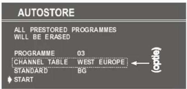AUTOSTORE ALL PRESTORED PROGRAMMES WILL BE EASED PROGRAMME 03 CHANNEL TABLE WEST EUROPE STANDARD BG START