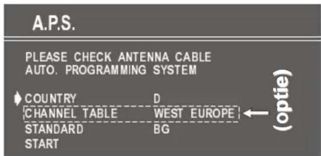 A.P.S. PLEASE CHECK ANTENNA CABLE AUTO. PROGRAMMING SYSTEM ♦ COUNTRY D CHANNEL TABLE WEST EUROPE STANDARD BG START (optie)