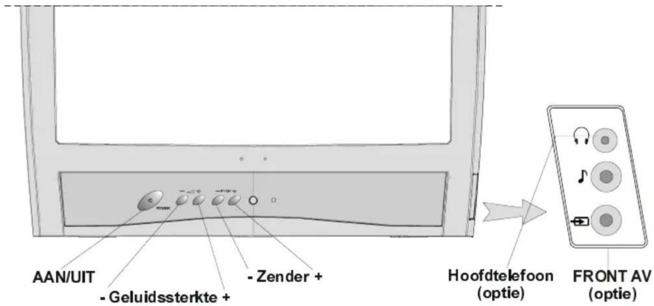 AAN/UIT - Geluidssterkte + - Zender + Hoofdtelefoon (optie) FRONT AV (optie)
