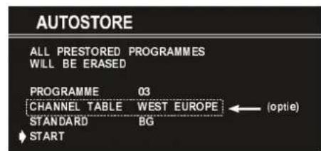 AUTOSTORE ALL PRESTORED PROGRAMMES WILL BE ERASED PROGRAMME 03 CHANNEL TABLE WEST EUROPE ← (optie) STANDARD BG START
